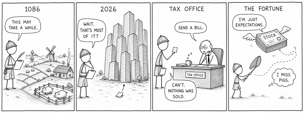 Four-panel XKCD-style comic: in 1086 a Domesday surveyor faces pigs and farms and says this may take a while; in 2026 he stares at a cluster of skyscrapers on a sticky note; at the tax office he can't send a bill because nothing was sold; finally winged stock certificates fly away while he thinks I miss pigs