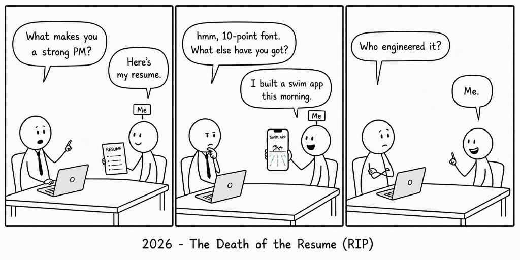 Three-panel comic titled 2026 The Death of the Resume: interviewer asks what makes you a strong PM, candidate shows a resume then a swim app built that morning, and when asked who engineered it says Me