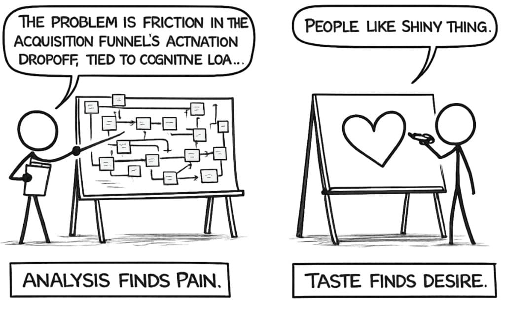 XKCD-style two-panel comic: left panel shows a PM with a complex funnel flowchart captioned Analysis Finds Pain; right panel shows a PM drawing a heart on a whiteboard saying people like shiny thing, captioned Taste Finds Desire